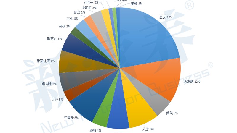 进口保健食品批发价格背后的秘密