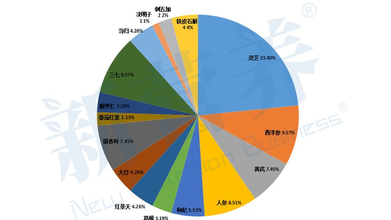 一瓶进口辅酶Q10，是护肤“神助攻”还是“智商税