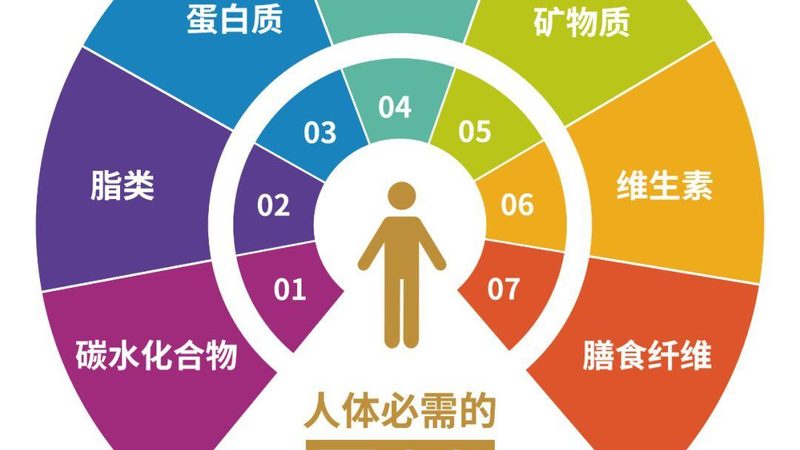 辅酶Q10保健品规格参数：国家标准揭秘