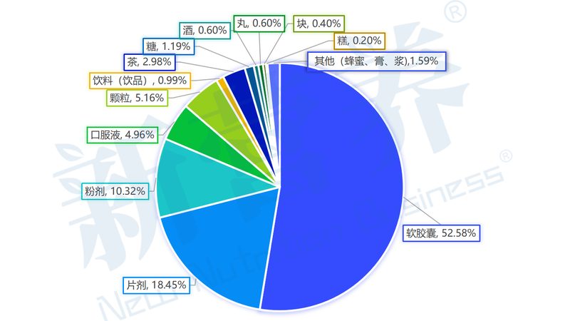 成人综合维生素的行业真相：从原料到成品的质量鸿沟