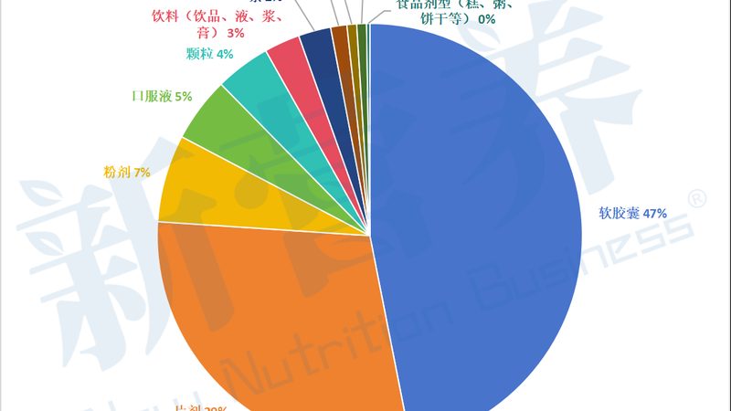广州保健品OEM代工厂家：揭秘高品质保健品的生产秘密**